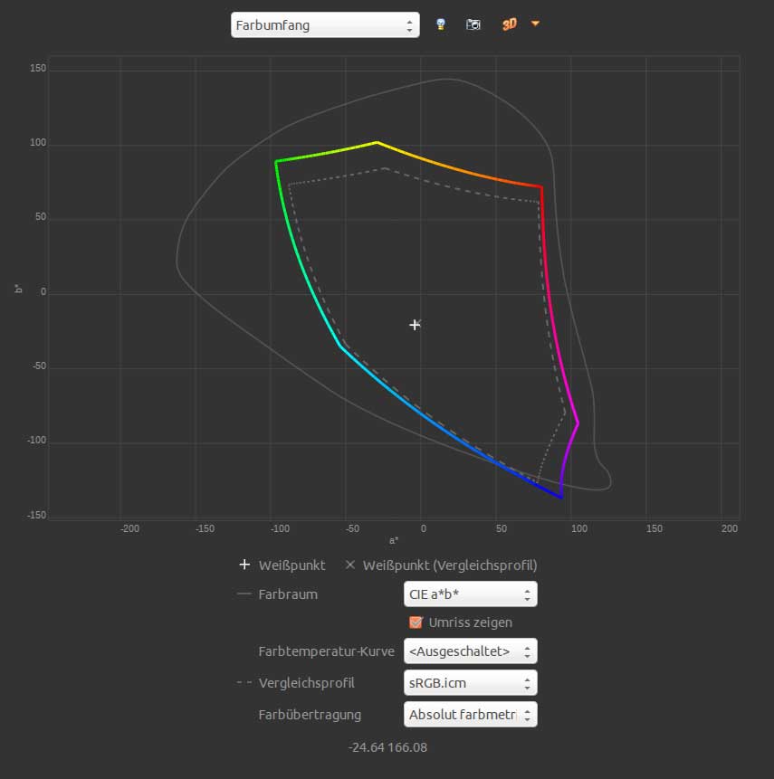 Monitorfarbraum in 2D