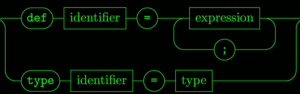Headerbild: Syntaxdiagramme mit LaTeX und rail unter macOS erstellen